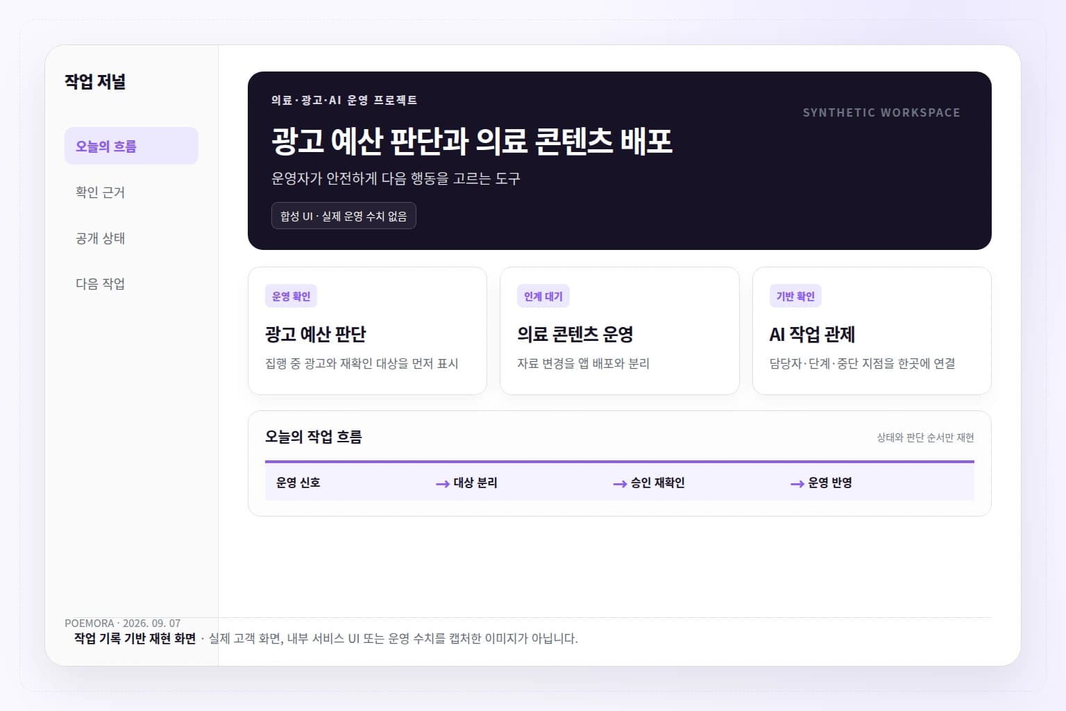 광고 예산 판단과 의료 콘텐츠 운영, AI 작업 관제를 함께 정리한 합성 대시보드