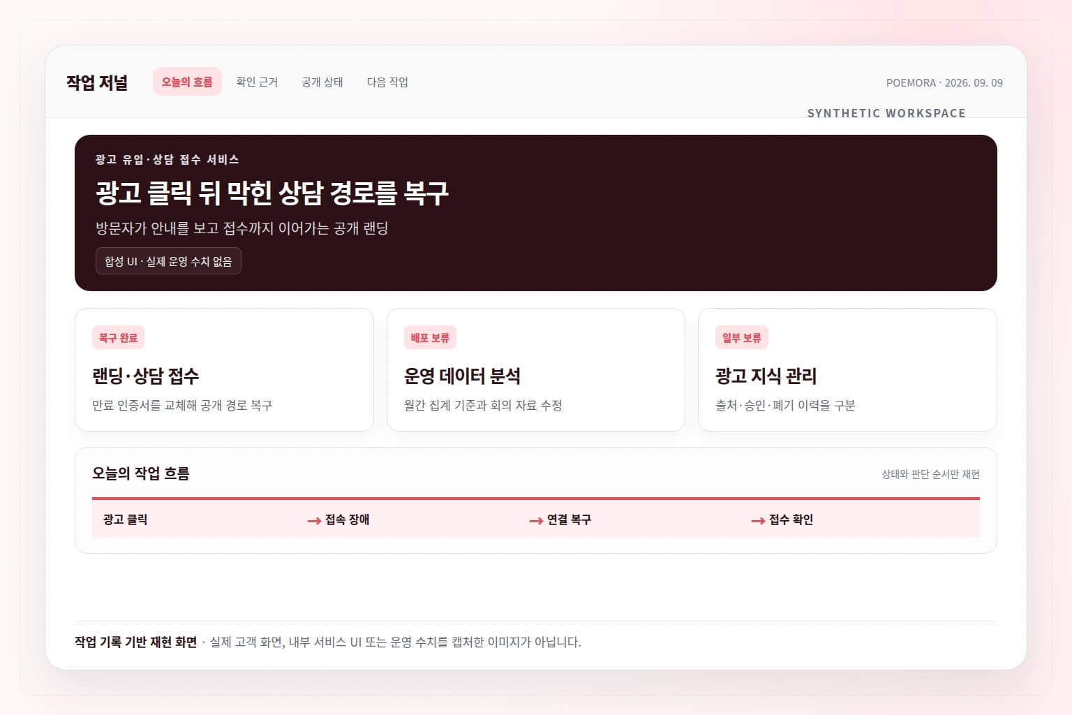 광고 랜딩과 상담 접수 경로 복구, 운영 분석과 광고 지식 관리를 정리한 합성 대시보드