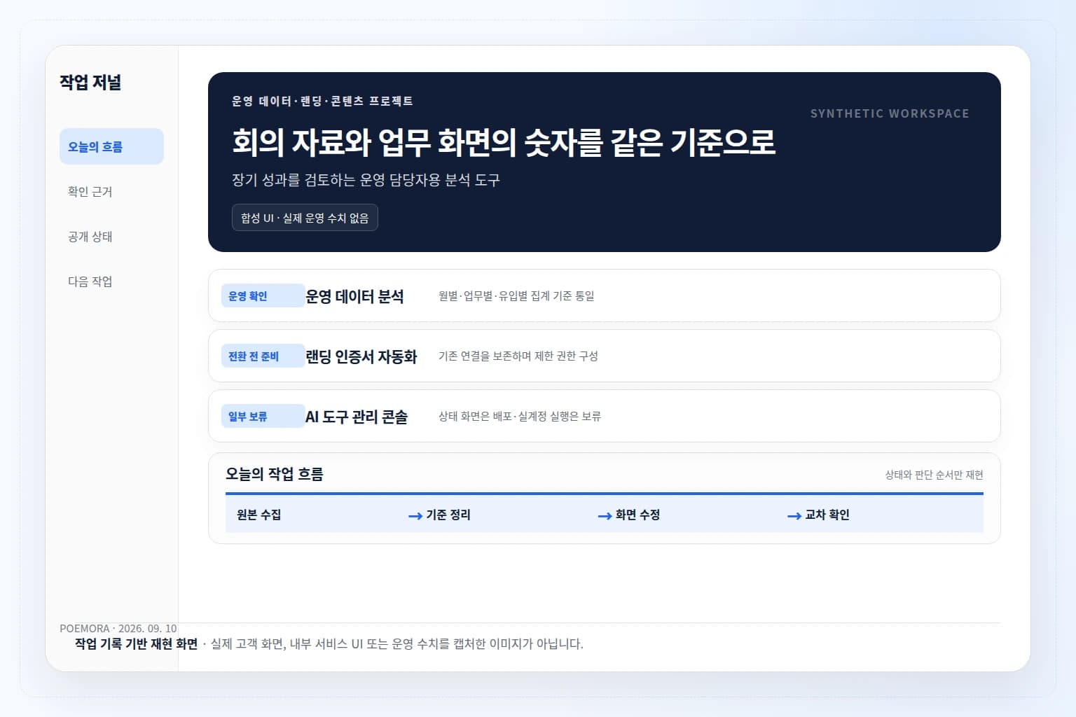 운영 데이터 분석과 랜딩 인증서 자동화, AI 도구 관리 상태를 정리한 합성 대시보드