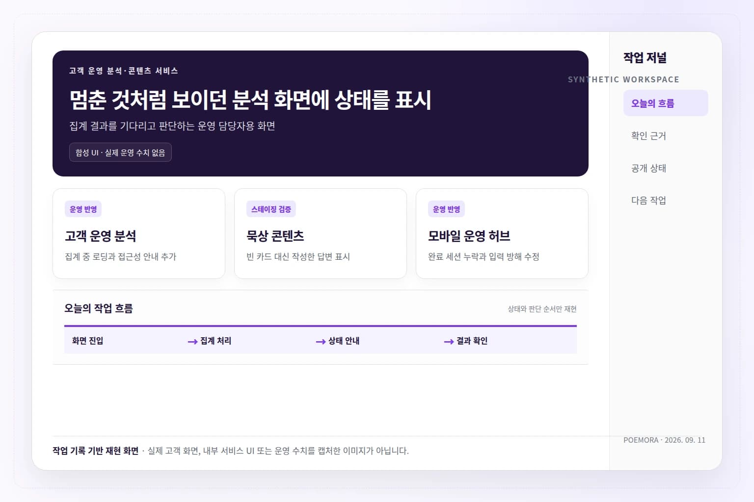 고객 운영 분석과 묵상 콘텐츠, 모바일 운영 도구의 변경 상태를 정리한 합성 대시보드