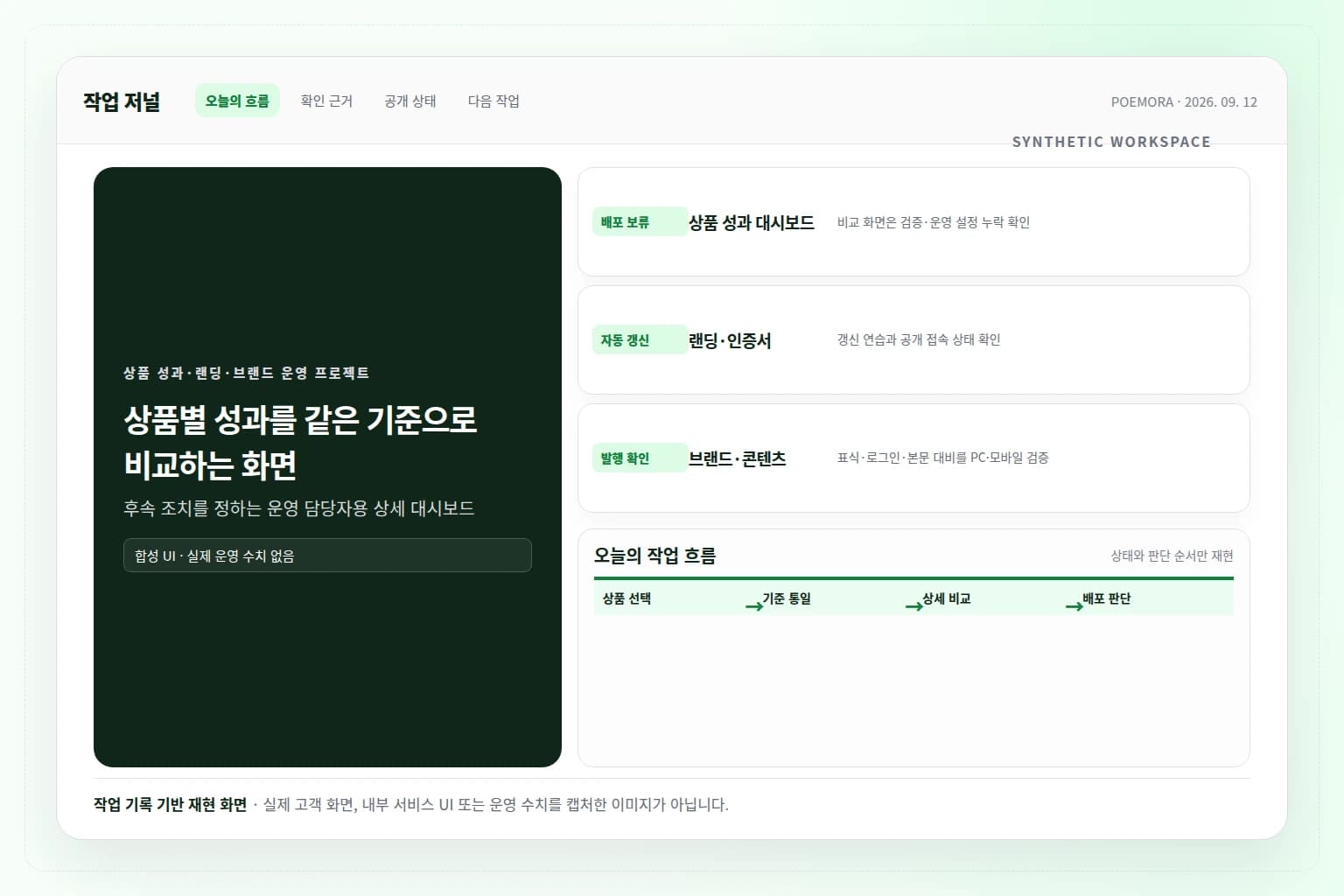 상품 성과 대시보드와 랜딩 인증서, 브랜드 콘텐츠 운영을 정리한 합성 대시보드