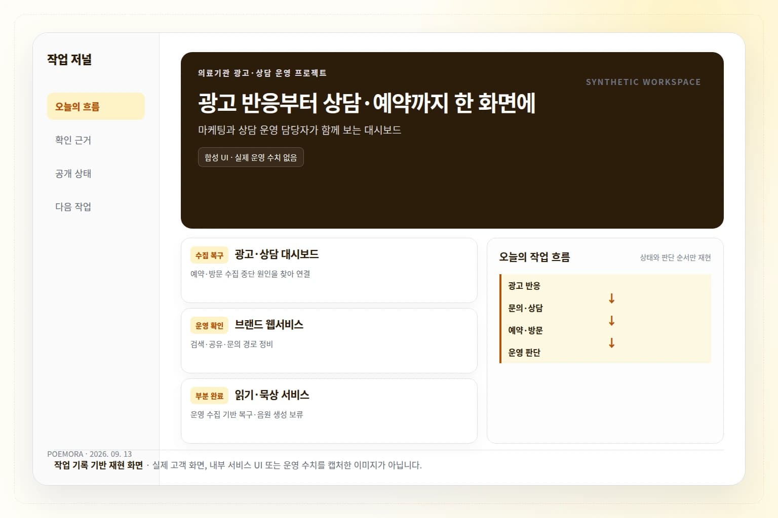 의료기관의 광고·상담 운영 대시보드와 브랜드 웹서비스, 읽기 서비스를 정리한 합성 화면