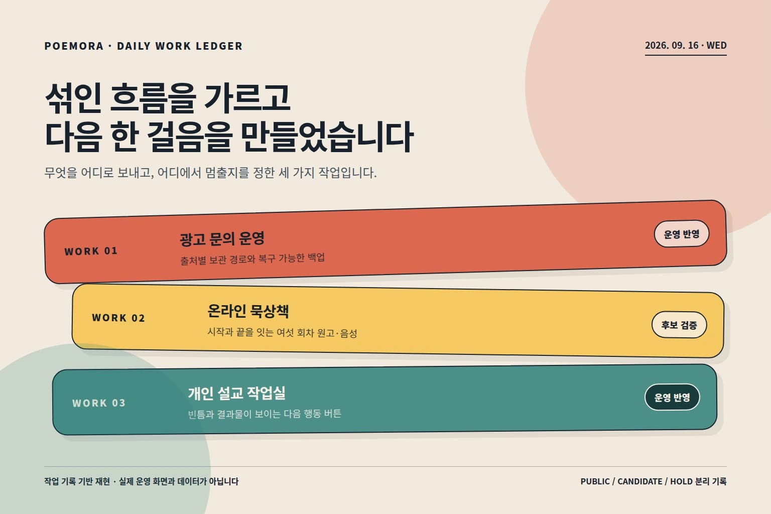 광고 문의 운영 반영, 온라인 묵상책 후보 검증, 개인 설교 작업실 운영 반영을 세 개의 비대칭 작업 띠로 보여주는 작업 기록 기반 재현 이미지