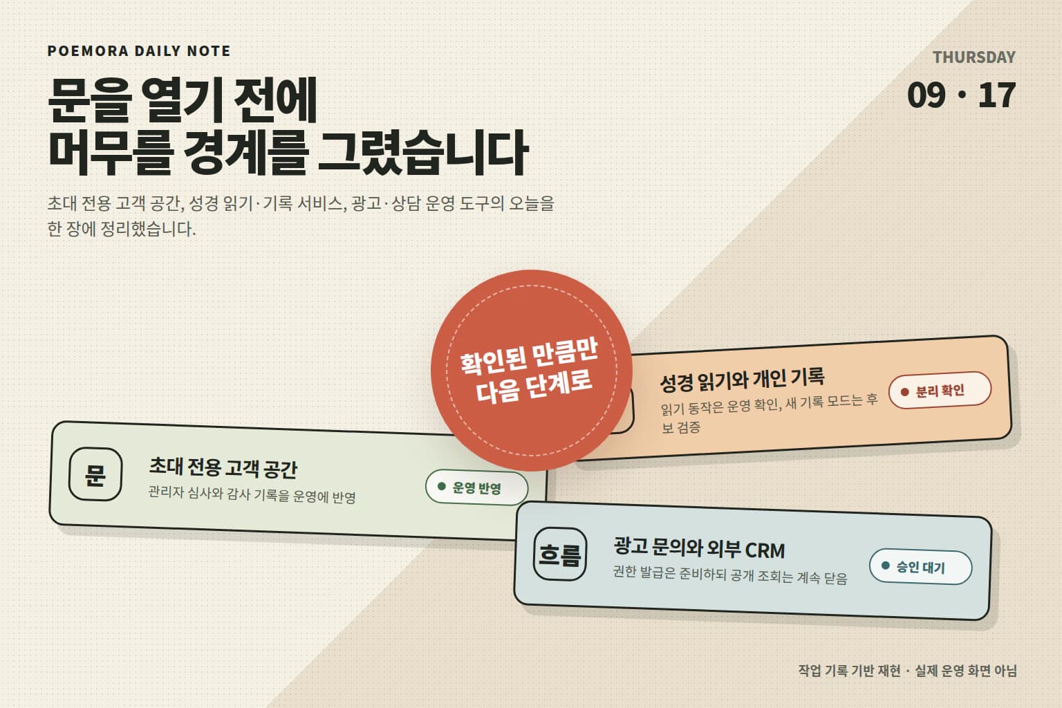 초대 전용 고객 공간, 성경 읽기와 개인 기록, 광고 문의와 외부 CRM의 상태를 비대칭 띠로 정리한 작업 기록 기반 재현 이미지