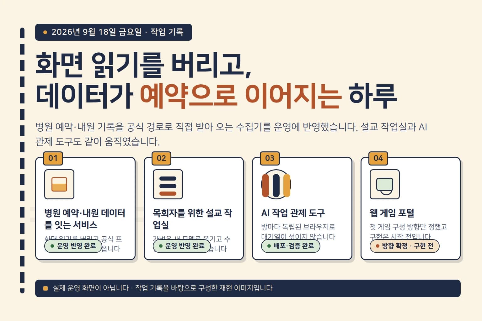 병원 예약 데이터 수집, 설교 작업실, AI 작업 관제, 광고 성과 대시보드의 오늘 상태를 흰 배치 일러스트 카드로 정리한 작업 기록 기반 구성 이미지