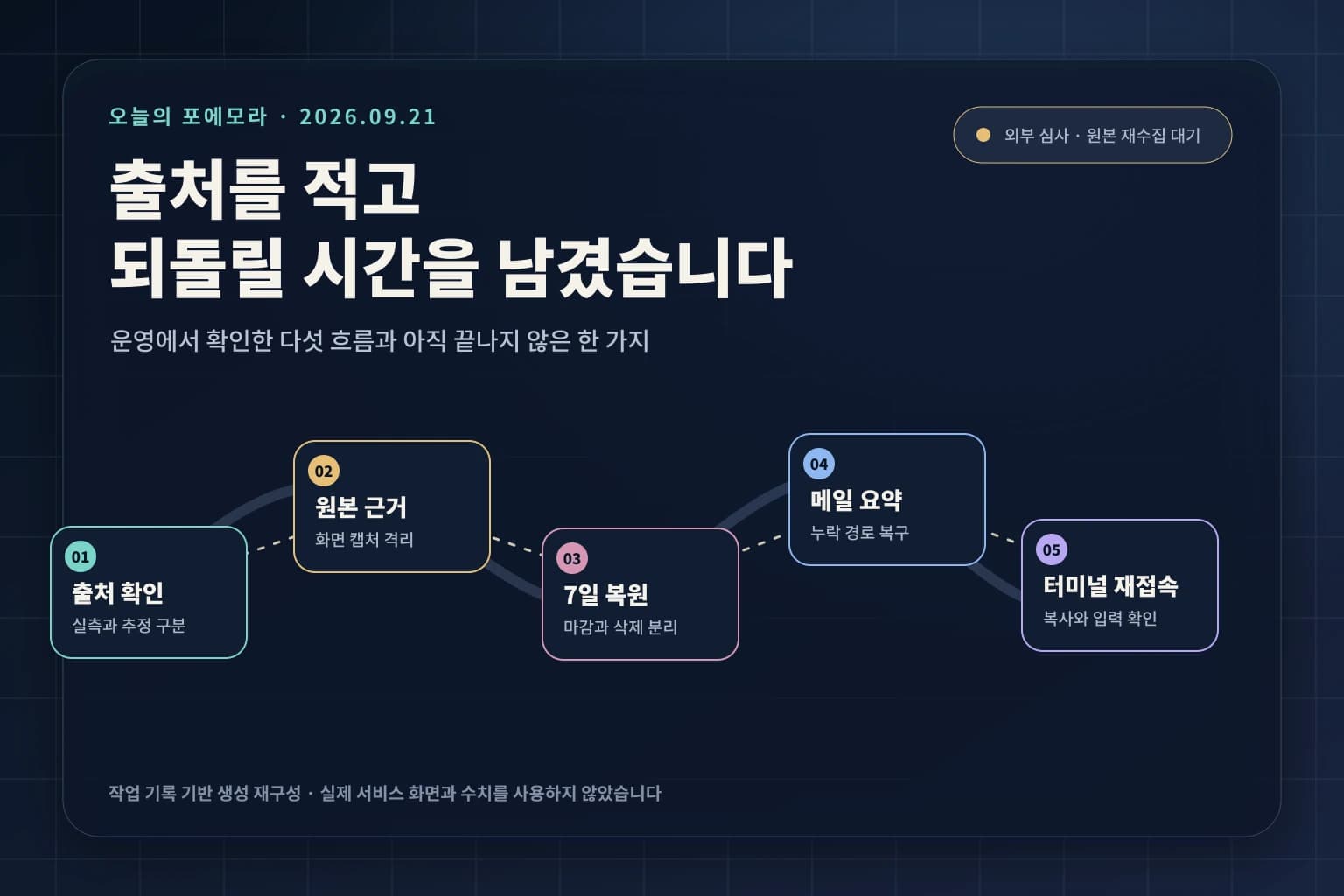 출처 확인, 원본 근거, 7일 복원, 메일 요약, 터미널 재접속을 한 줄의 작업 기록으로 잇는 생성 재구성 이미지