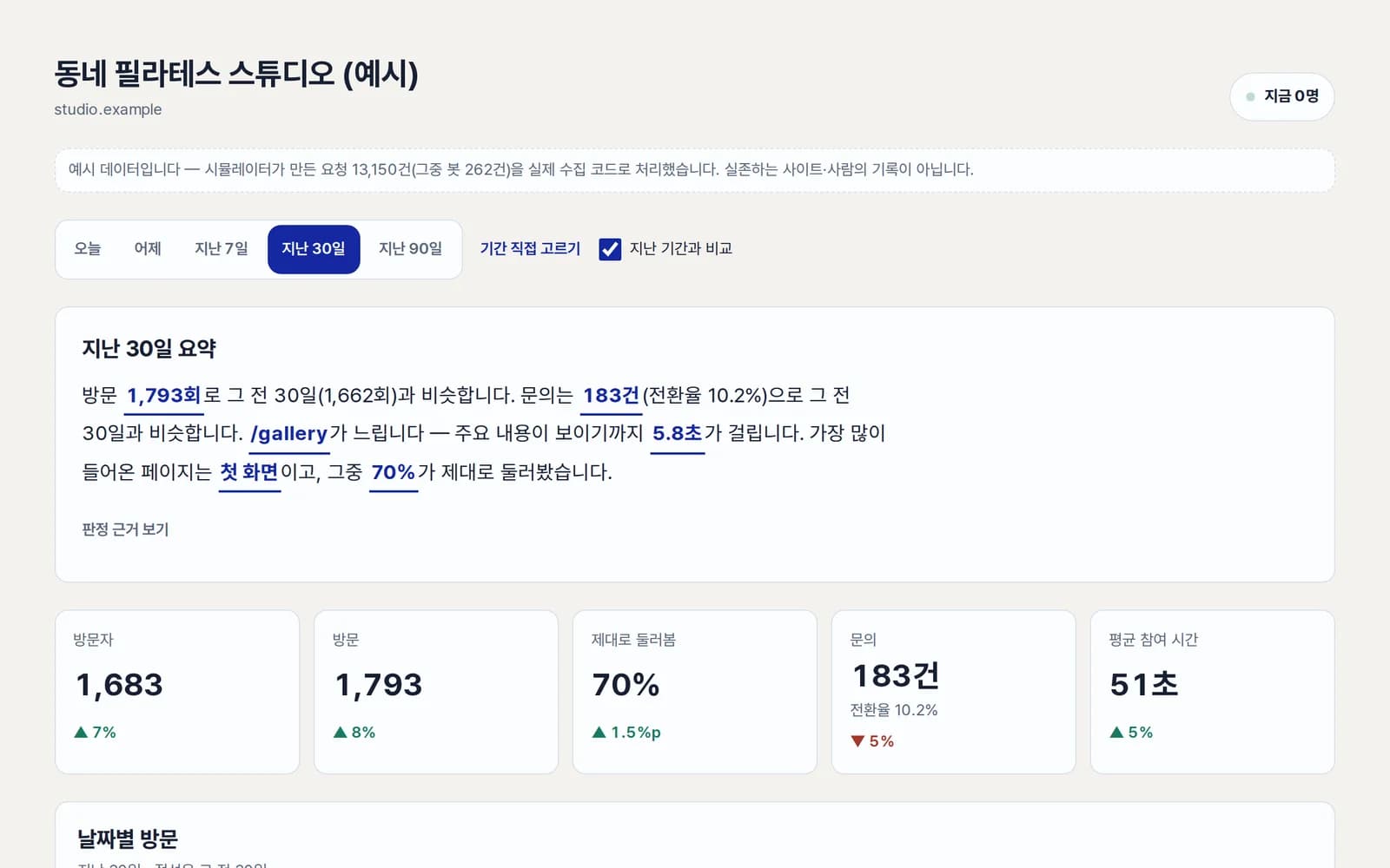 한눈 애널리틱스 체험 화면